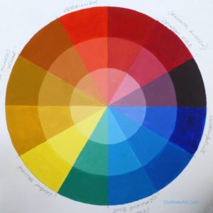 Hand painted colour wheel