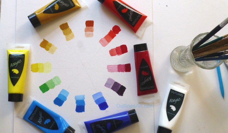 About making colour wheels and charts